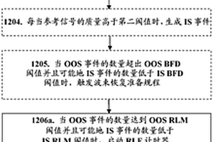 无线电通信网络中的用户设备、基站及方法