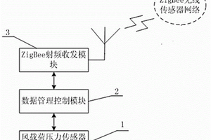 风载荷传感节点装置及其工作状态管控方法