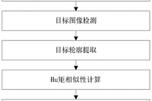 基于轮廓相似性的卫星相对姿态估计方法