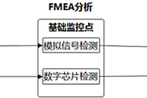 光传输设备在线失效预测方法和装置