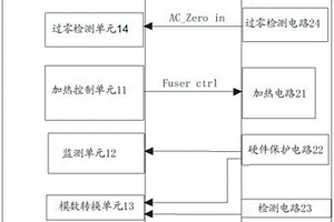 芯片及图像形成设备