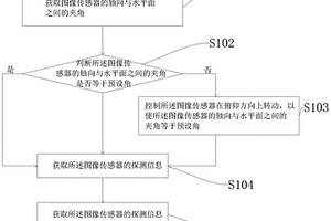 无人船自动避障方法