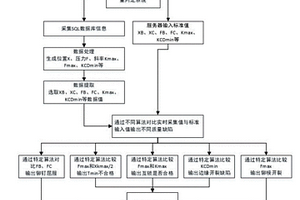 自冲孔铆接工艺质量状态的自动判定方法