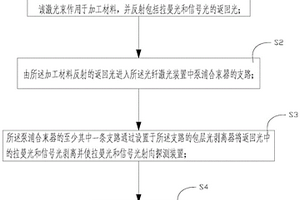 拉曼光的监控方法及光纤激光装置