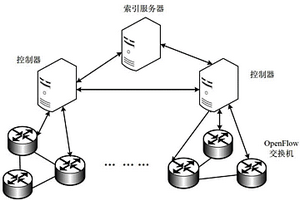 容错的OpenFlow 多控制器系统及其控制方法