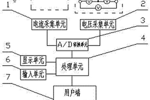 智能型计量监查系统