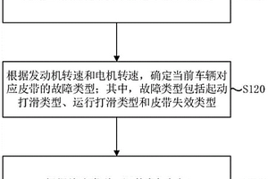 扭矩控制方法、装置、终端、车辆和介质