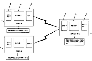 行驶过程中的汽车球销失效实时监测系统