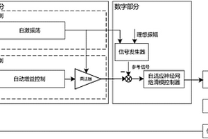 科里奥利质量流量计驱动方法
