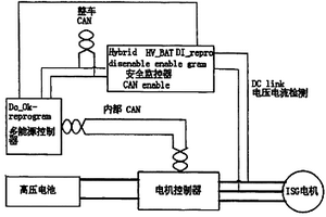 混合动力汽车安全监控器SCU的监控方法