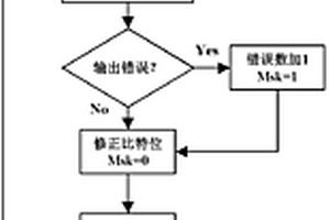 针对SRAM型FPGA的逐位翻转故障注入方法