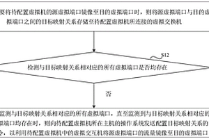 虚拟端口的流量镜像方法、装置、设备及介质
