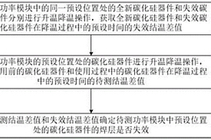 焊层寿命失效的测试方法