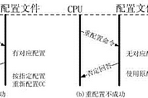 站域保护功能迁移方法