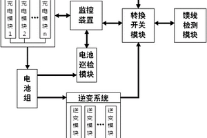 模块化结构EPS应急电源