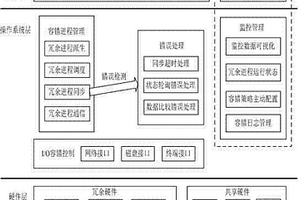 基于进程冗余的容错系统设计方法
