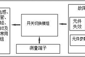 基于开关切换的电子器件故障模拟装置