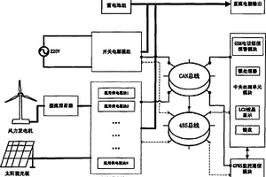 全冗余式高可靠性风光互补电源系统