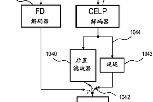 选择性低音后置滤波器