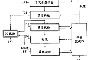 半导体器件的制造方法