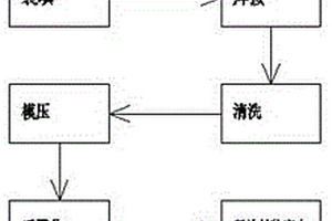 电气元器件加工工艺