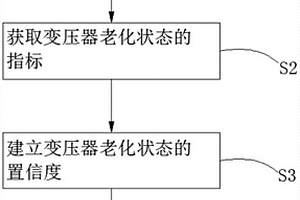 基于半马尔科夫链的变压器预防老化维修策略制定方法