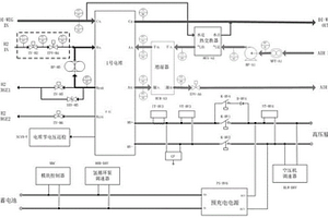 氢能汽车燃料电池电堆控制系统
