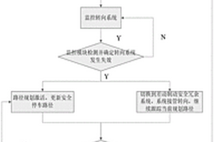 基于差动制动的自动驾驶安全冗余机制的控制方法和系统