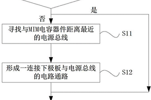 MIM电容器件失效分析方法