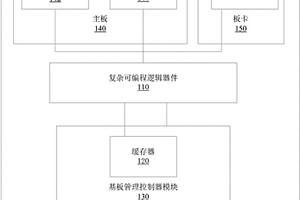 电源失效侦测系统与其方法