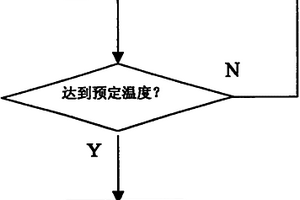 高功耗集成电路过热保护方法