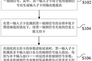 视频信号处理方法、装置、处理器及视频处理系统