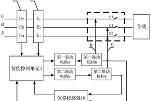 采用双机构的选相分合闸断路器及控制方法