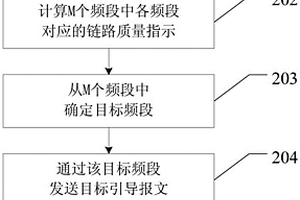 频段确定方法以及设备