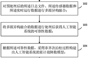 人工智能系统的可靠性评估方法、装置和计算机设备