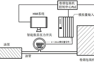 卷烟包装机主齿轮箱的油压监控装置