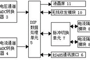 具有脉冲输入输出切换功能的安装式标准表