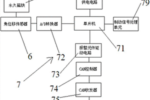 程控式制动间隙自动调整臂