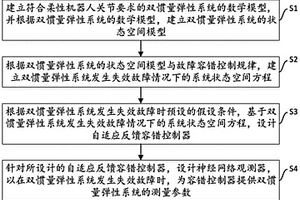 失效故障下柔性机器人关节神经网络观测器设计方法