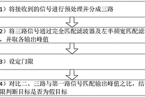 半频宽匹配滤波实现移频干扰识别方法