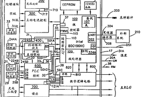 模块式激光陀螺