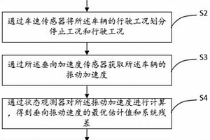 智能悬架加速度传感器故障诊断方法及装置