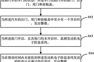 汽车防盗方法及装置