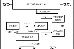无电源式宽摆幅电压控制高性能射频集成开关