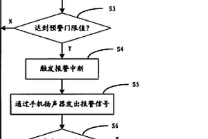 手机报警方法及手机