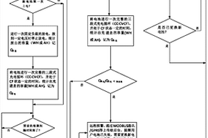 维护电力配网系统正常工作的方法