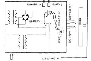 用于射线机高压发生器的内部散热装置