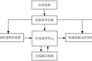 智能供氧系统