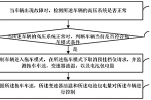 拖车控制方法、装置、可读存储介质及电子设备