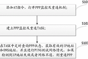 基于通信模块的PPP状态监控及自动重连的方法和装置
